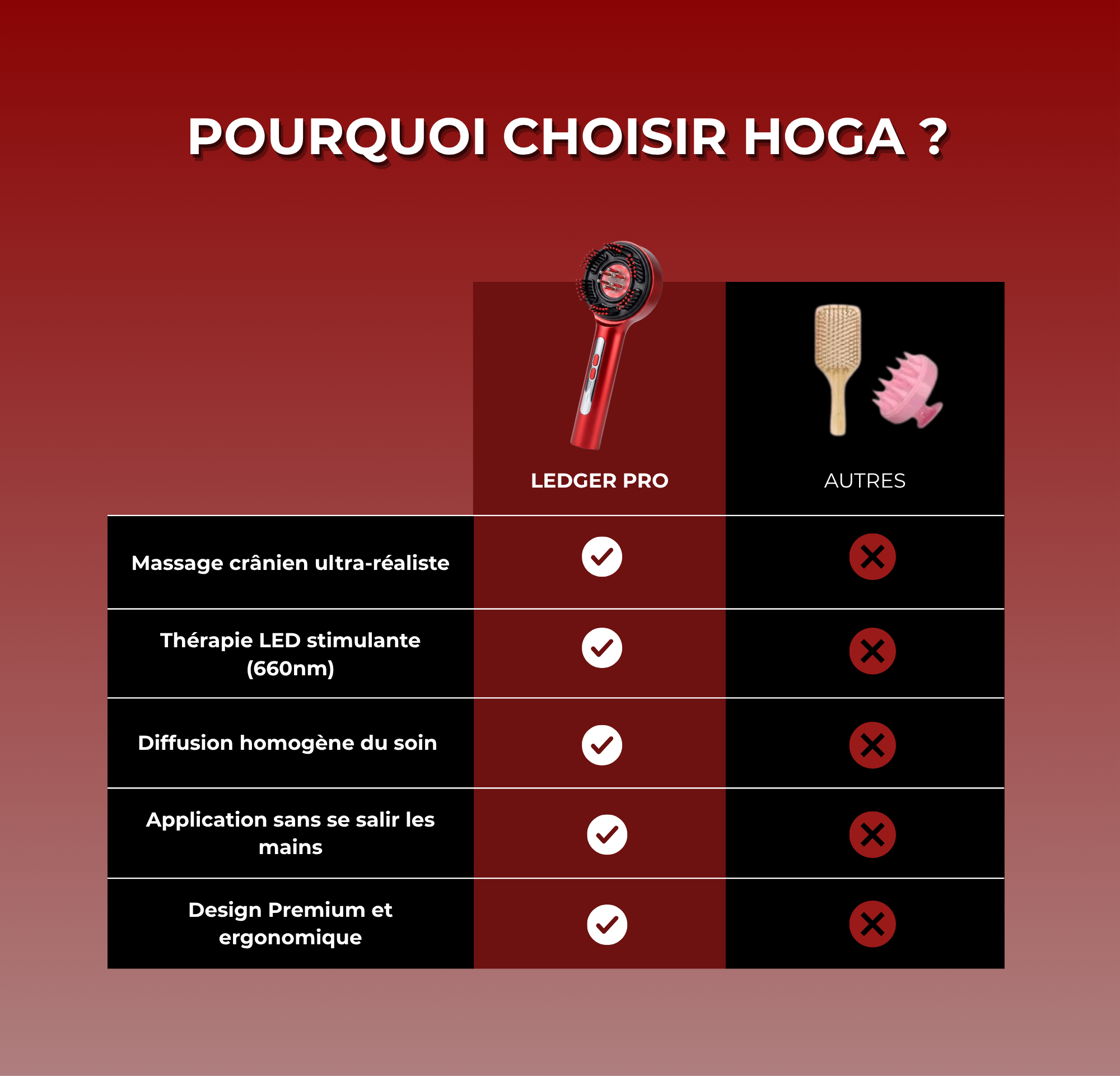 Hoga Ledger Pro